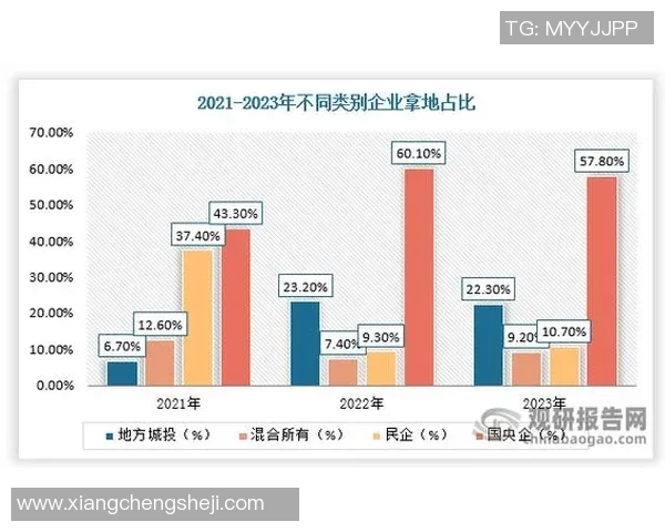 数据分析揭示LNG在不同市场环境下的耐力表现及其影响因素探讨