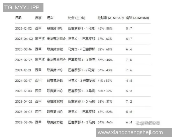 西甲联赛历届冠军积分：西甲联赛历届冠军球队的积分统计与成绩回顾