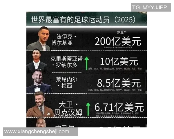 2018年C罗足球明星年薪揭秘及其背后的商业价值分析