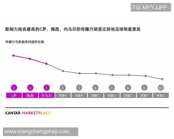 中国足球明星定位图解析与影响力评估探讨 中国足球明星定位图解析与影响力评估探讨
